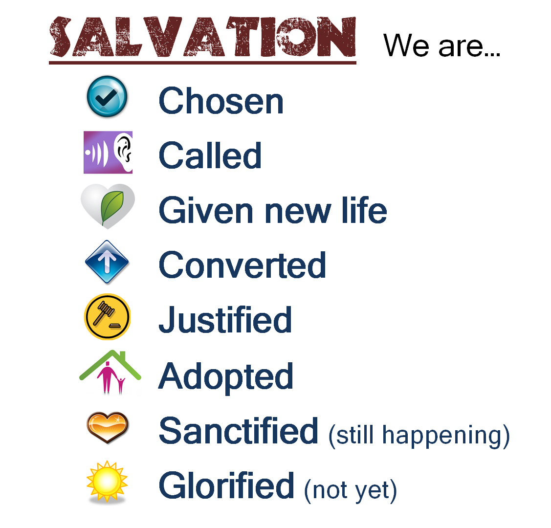 Summary of salvation